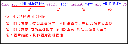 html img标签语法解剖分析图
