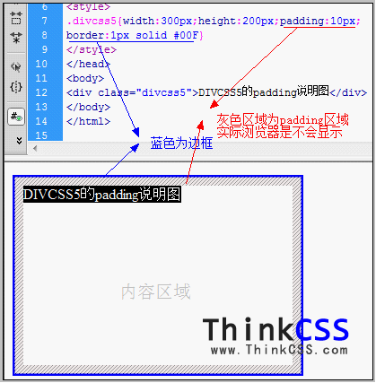 css Padding存在示范截图