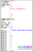 div 高度自适应height