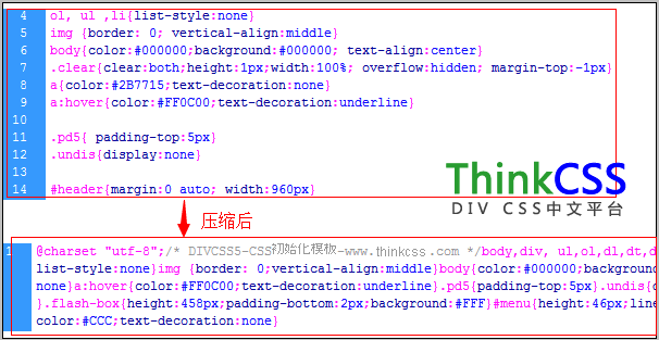CSS代码压缩前后对比图