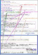 css span字体大小 设置font-size