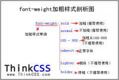 font-weight CSS加粗粗体bold normal