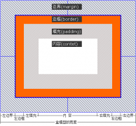 XHTML CSS基础