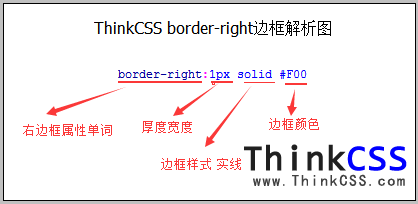 border right右边框样式分析截图