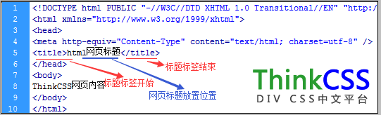 title html标签用法语法结构分析图