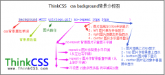 background css背景