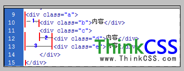 HTML代码排版截图