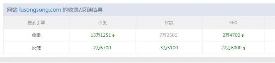 SEO七大常见误区知多少 经验心得 第1张 SEO七大常见误区知多少 经验心得 第1张