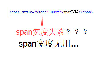 span宽度无效的