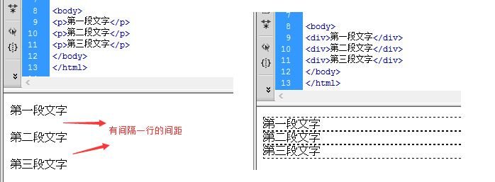 p自带间隔一行的间距,而div没有上下间隔间距