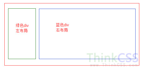 div左右布局方法