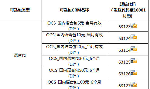 随意卡语音包套餐订购代码