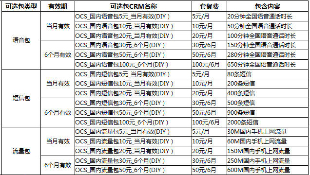 随意卡套餐内容表