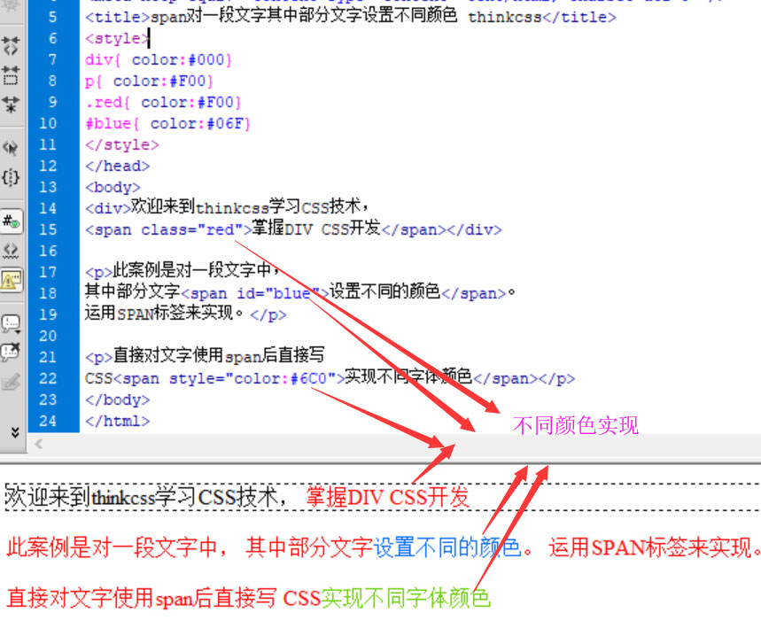 span css设置div内部分字体颜色